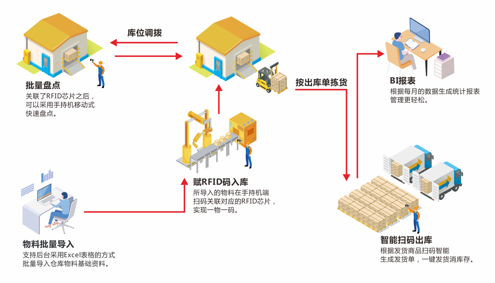 北京固定资产管理系统
免费的固定资产管理系统