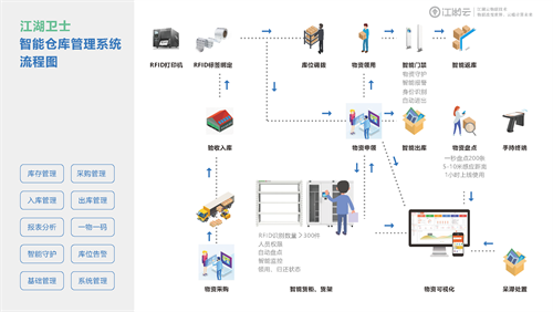RFID资产管理系统解决方案v4.0 - rfid固定资产管理方案