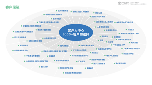 固定资产管理系统给企业带来的价值？