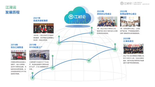 2023年五大好用的固定资产管理系统
