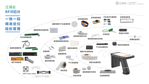 江湖云物联打通固定资产采购，为企业实现降本增效