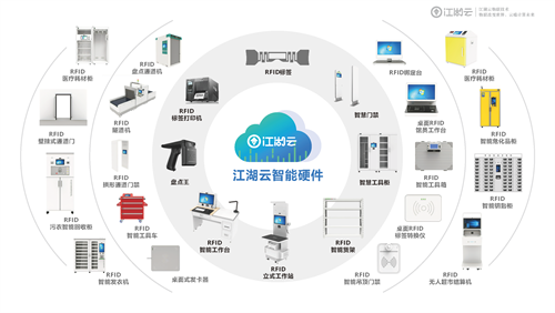 资产无纸化管理，电竞实时比赛直播平台
RFID固定资产管理系统释放管理红利！