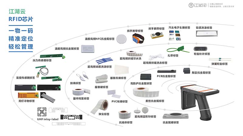 高效固定资产管理，不再寻找！电竞实时比赛直播平台
RFID固定资产管理系统安排在这里！