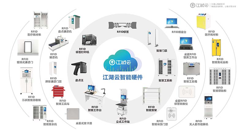 智能化管理，贴身守护！电竞实时比赛直播平台
RFID固定资产管理系统，为资产保驾护航！