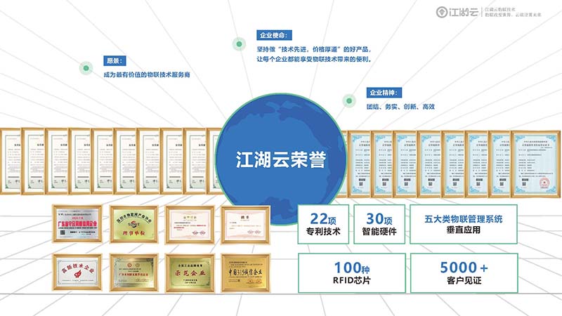 省钱又省心！电竞实时比赛直播平台
RFID固定资产管理系统，节约资源成本，提升效率！