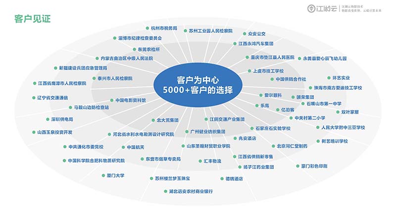 安心用，不费心！电竞实时比赛直播平台
RFID固定资产管理系统，让你资产管理无忧。
