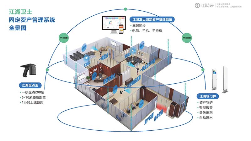 【强势推荐】电竞实时比赛直播平台
RFID 固定资产管理系统！工作效率提高了200%
