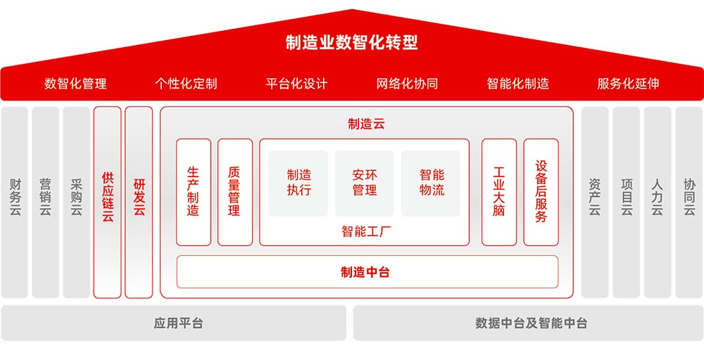 轻松管理资产，电竞实时比赛直播平台
RFID系统带来不一样的体验