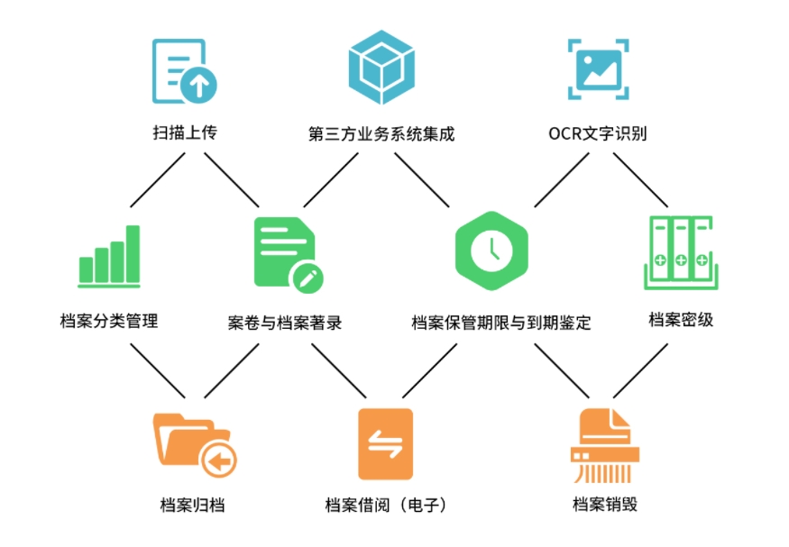资产管理系统，让资产管理变得轻松、准确，快捷和全面