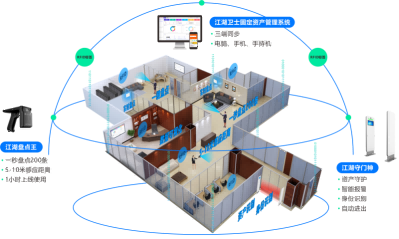 提升企业效益:RFID固定资产管理软件应